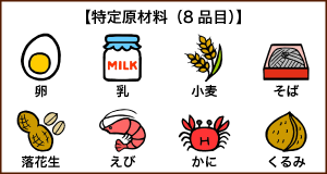 特定原材料（8品目）