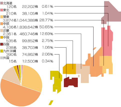 地域別